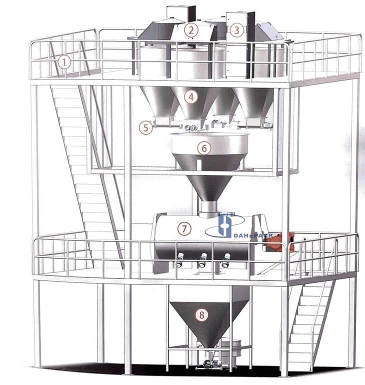 Ribbon Blender Mixer Machine 100 kg 150 kg 200 kg 250 kg 300 kg 500 kg 1000 kg